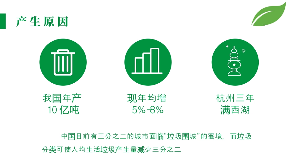 做好垃圾分类创建文明城市PPT.pptx_第4页