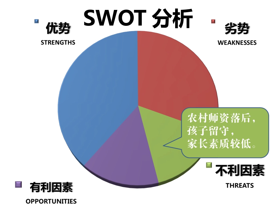 教师培训PPT课件.pptx_第3页