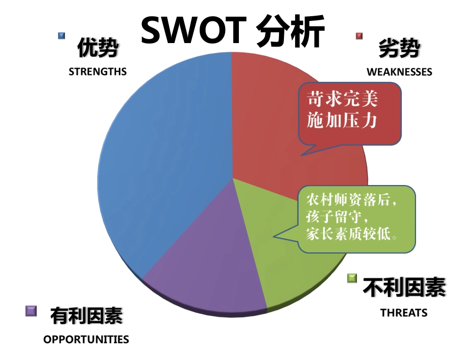 教师培训PPT课件.pptx_第4页