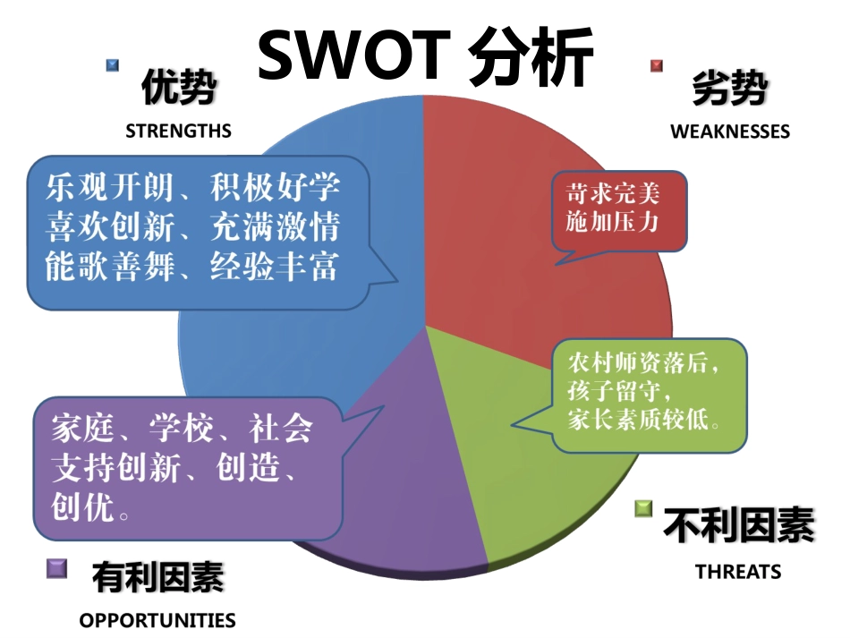 教师培训PPT课件.pptx_第6页