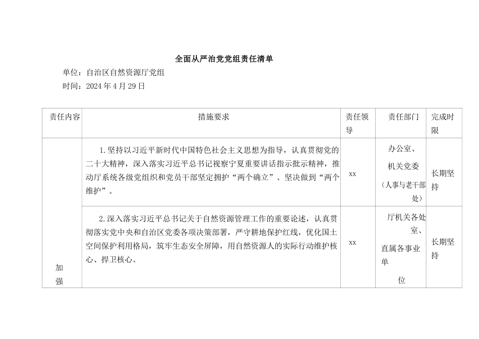 2024年自然资源系统全面从严治党三个清单.docx_第1页