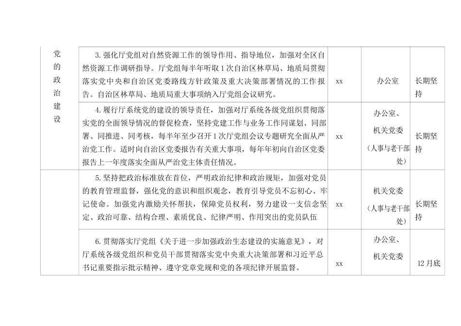 2024年自然资源系统全面从严治党三个清单.docx_第2页