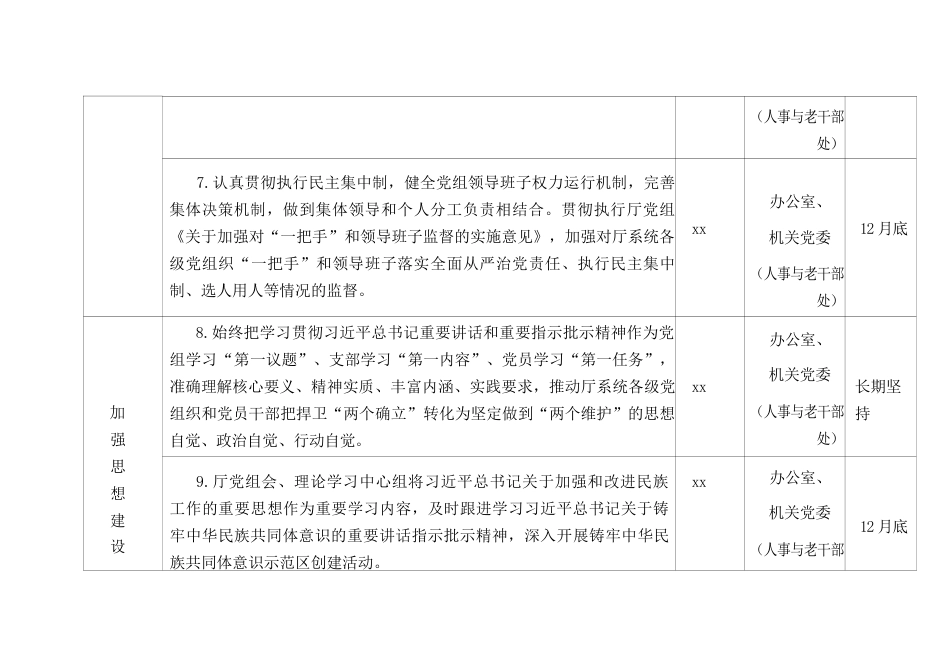 2024年自然资源系统全面从严治党三个清单.docx_第3页