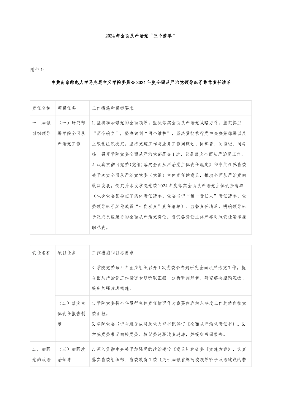 2024年全面从严治党“三个清单”.docx_第1页