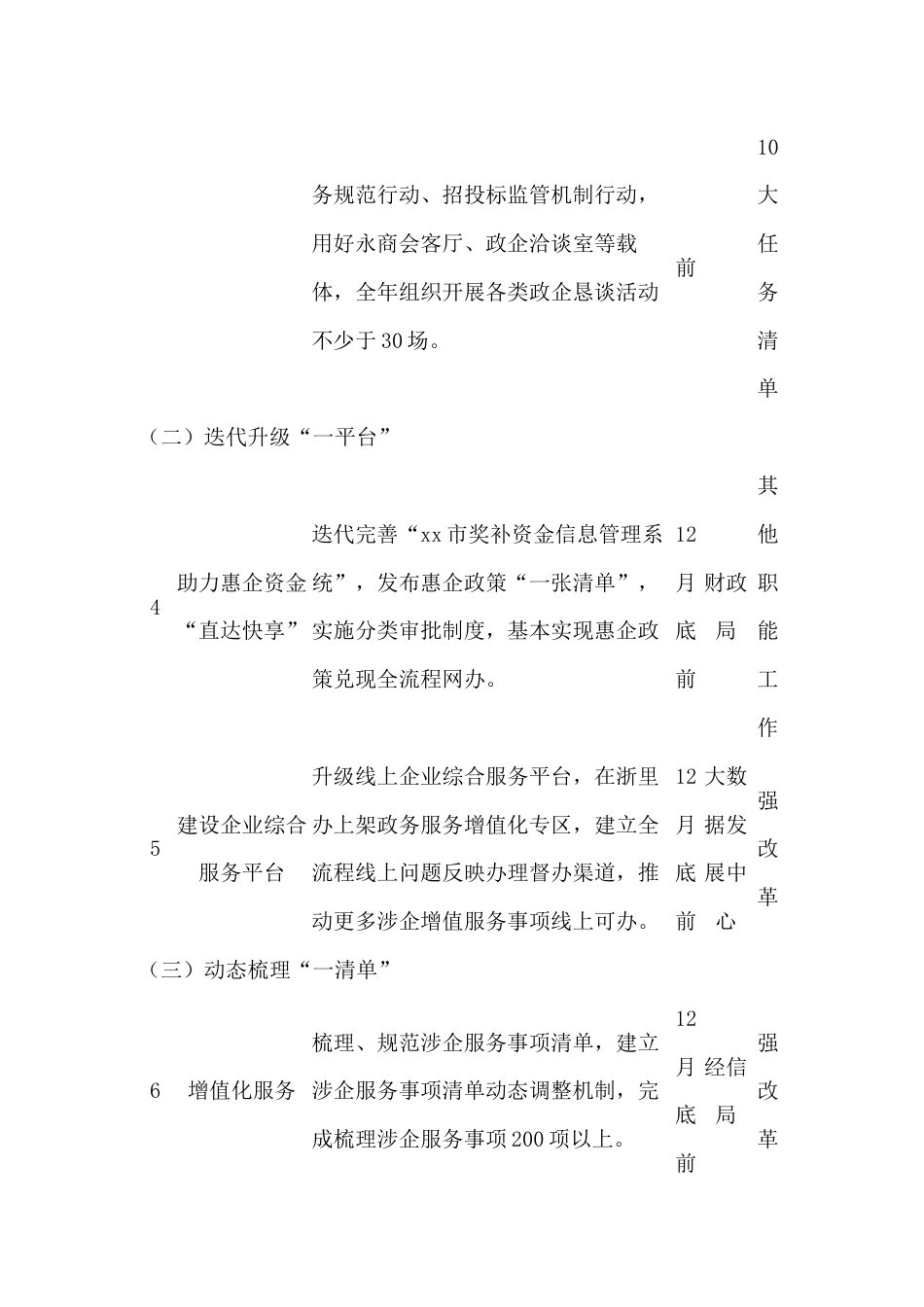 营商环境优化提升重点任务清单.docx_第2页