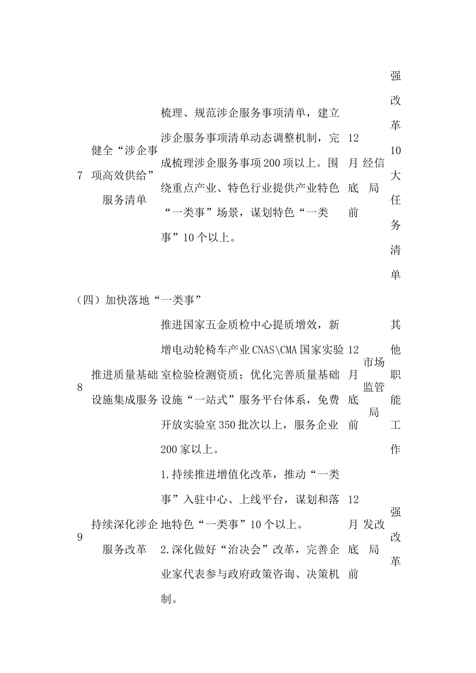 营商环境优化提升重点任务清单.docx_第3页