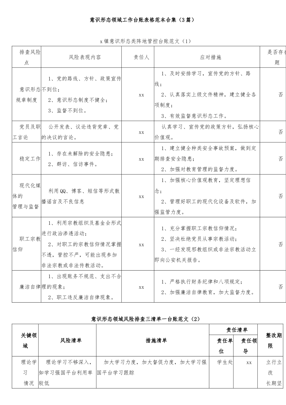 (3篇)意识形态领域工作台账表格范本合集.docx_第1页