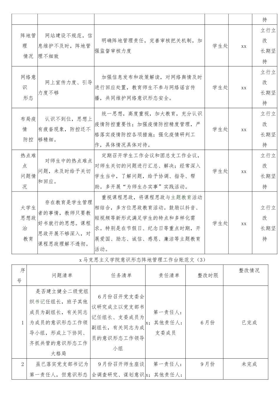 (3篇)意识形态领域工作台账表格范本合集.docx_第2页