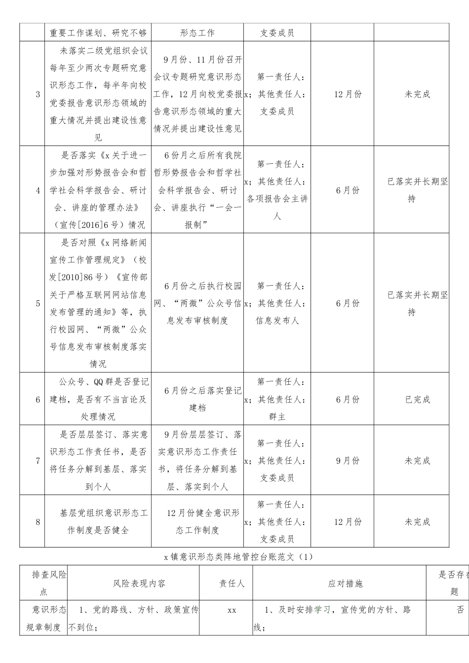 (3篇)意识形态领域工作台账表格范本合集.docx_第3页