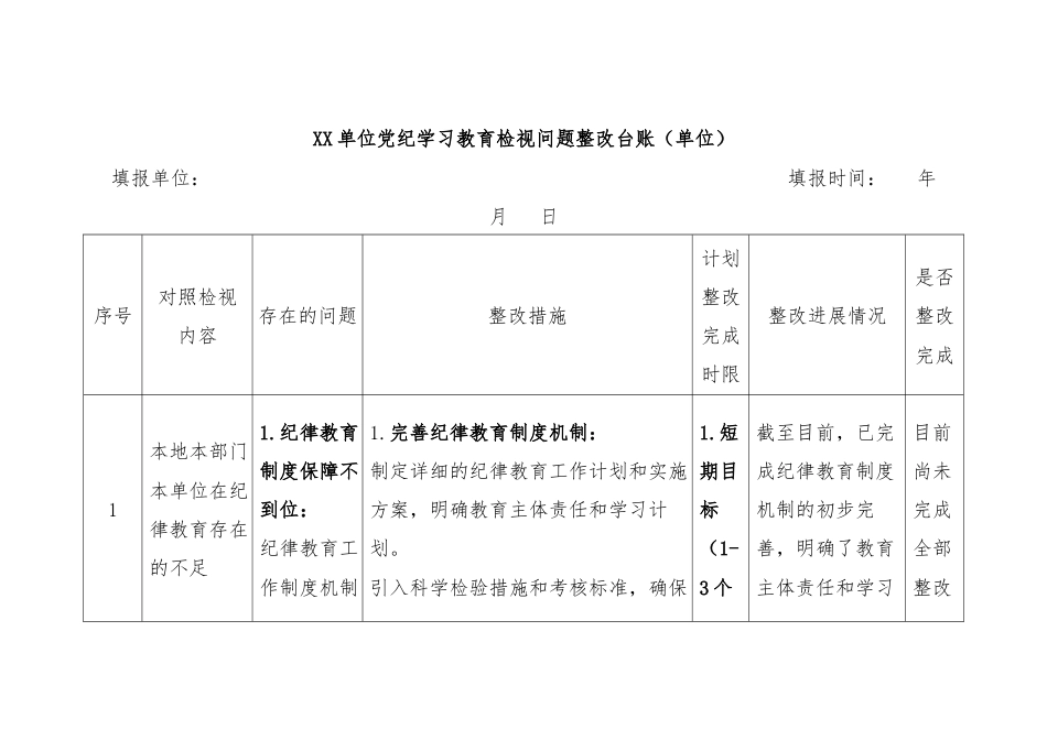 XX单位党纪学习教育检视问题整改台账（单位）.docx_第1页