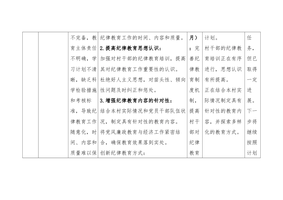 XX单位党纪学习教育检视问题整改台账（单位）.docx_第2页