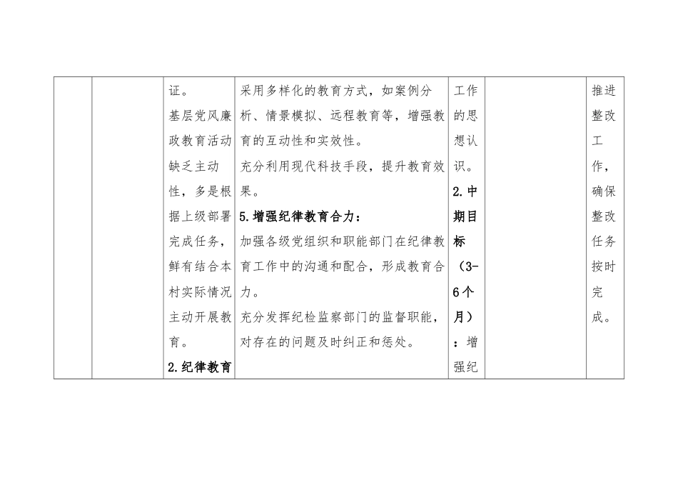 XX单位党纪学习教育检视问题整改台账（单位）.docx_第3页