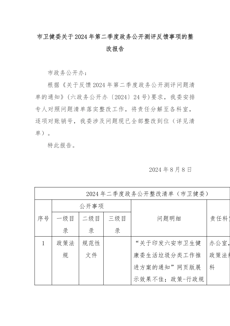 市卫健委关于2024年第二季度政务公开测评反馈事项的整改报告清单.docx_第1页