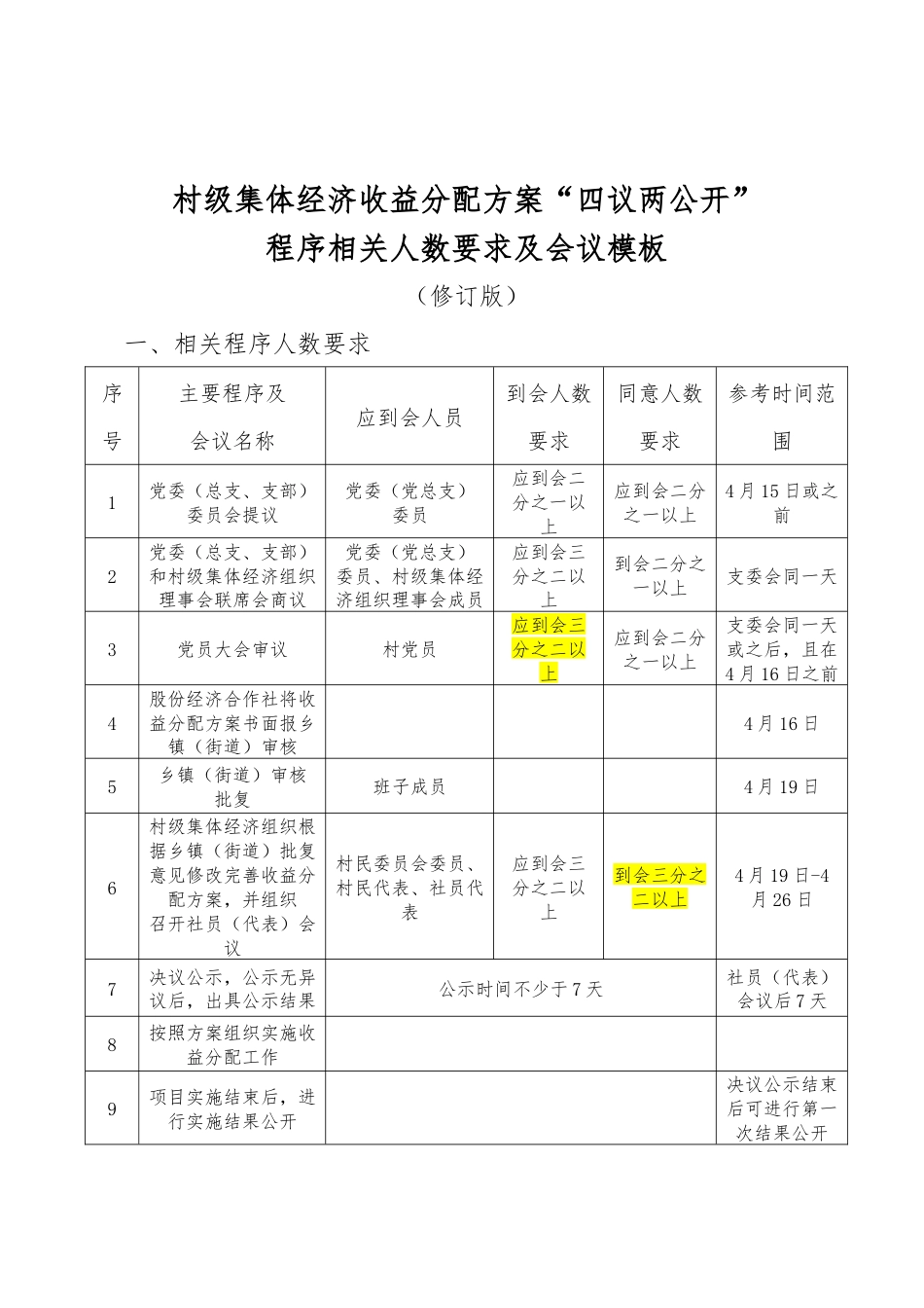 村级集体经济收益分配方案“四议两公开”程序相关人数要求及会议模板.docx_第1页