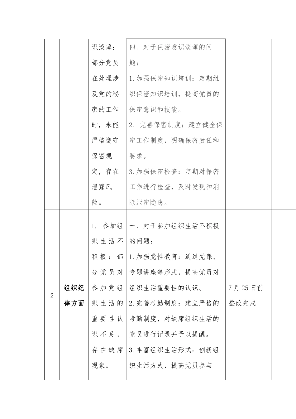 XX乡党纪学习教育个人问题检视整改问题清单.docx_第3页