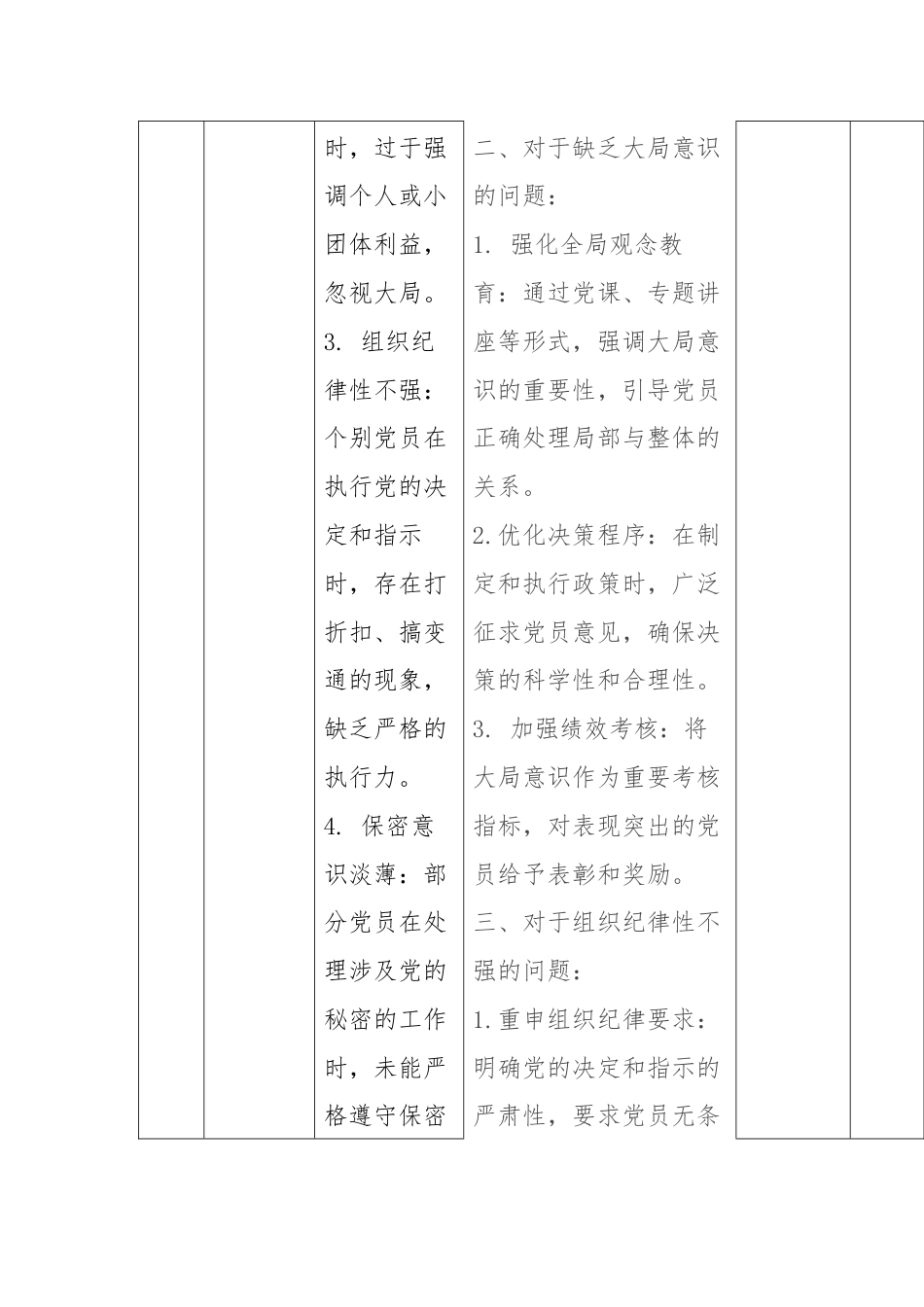 XX镇党纪学习教育个人问题检视整改问题清单.docx_第2页