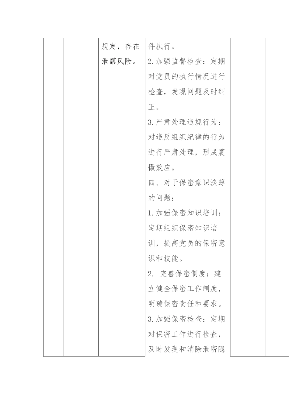 XX镇党纪学习教育个人问题检视整改问题清单.docx_第3页