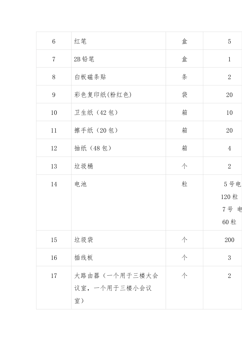 一般办公用品采购申报表.docx_第2页