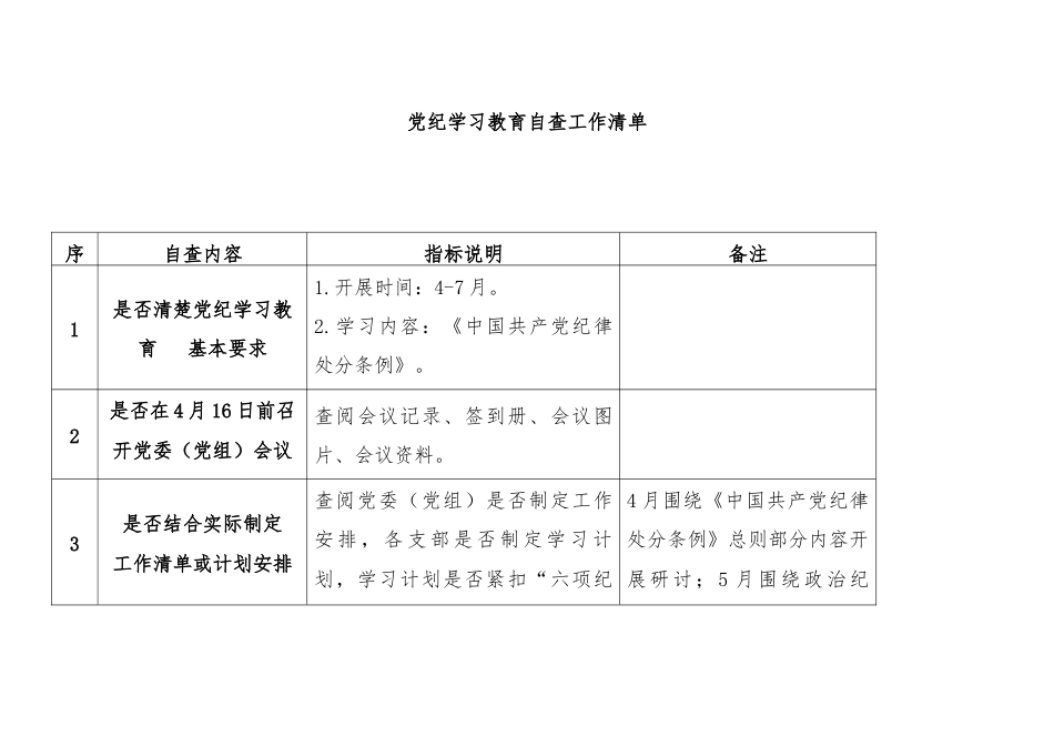 党纪学习教育自查工作清单.docx_第1页