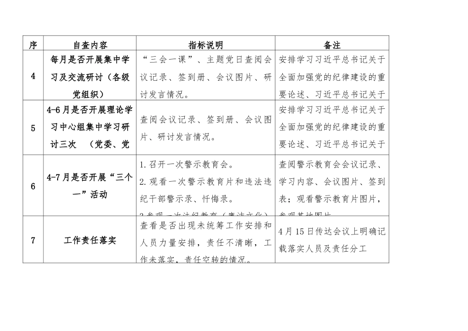 党纪学习教育自查工作清单.docx_第2页