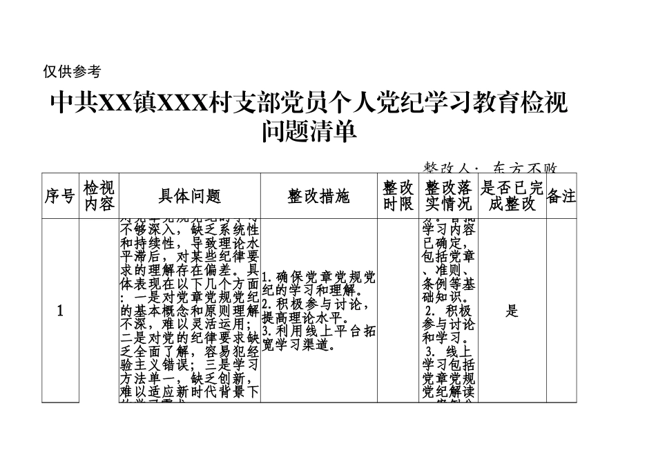 XX镇XX村支部党员个人党纪学习教育检视问题清单.xlsx_第1页