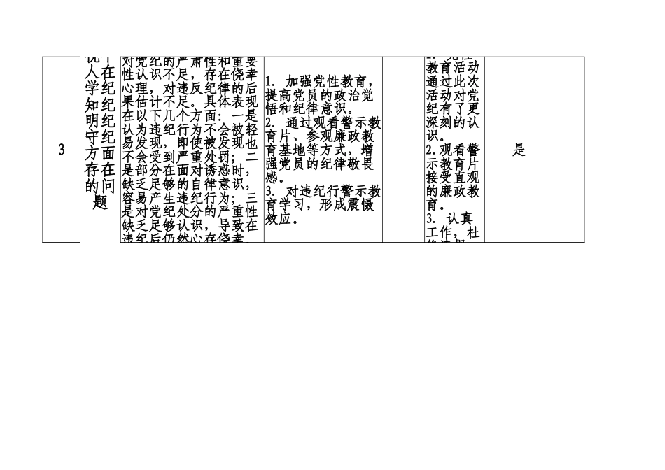 XX镇XX村支部党员个人党纪学习教育检视问题清单.xlsx_第3页