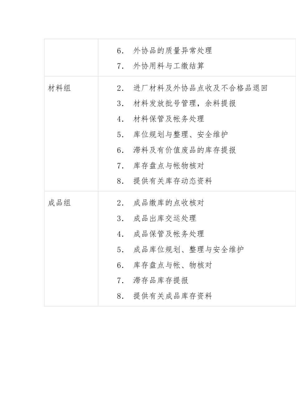 物料与采购管理工作内容.docx_第2页